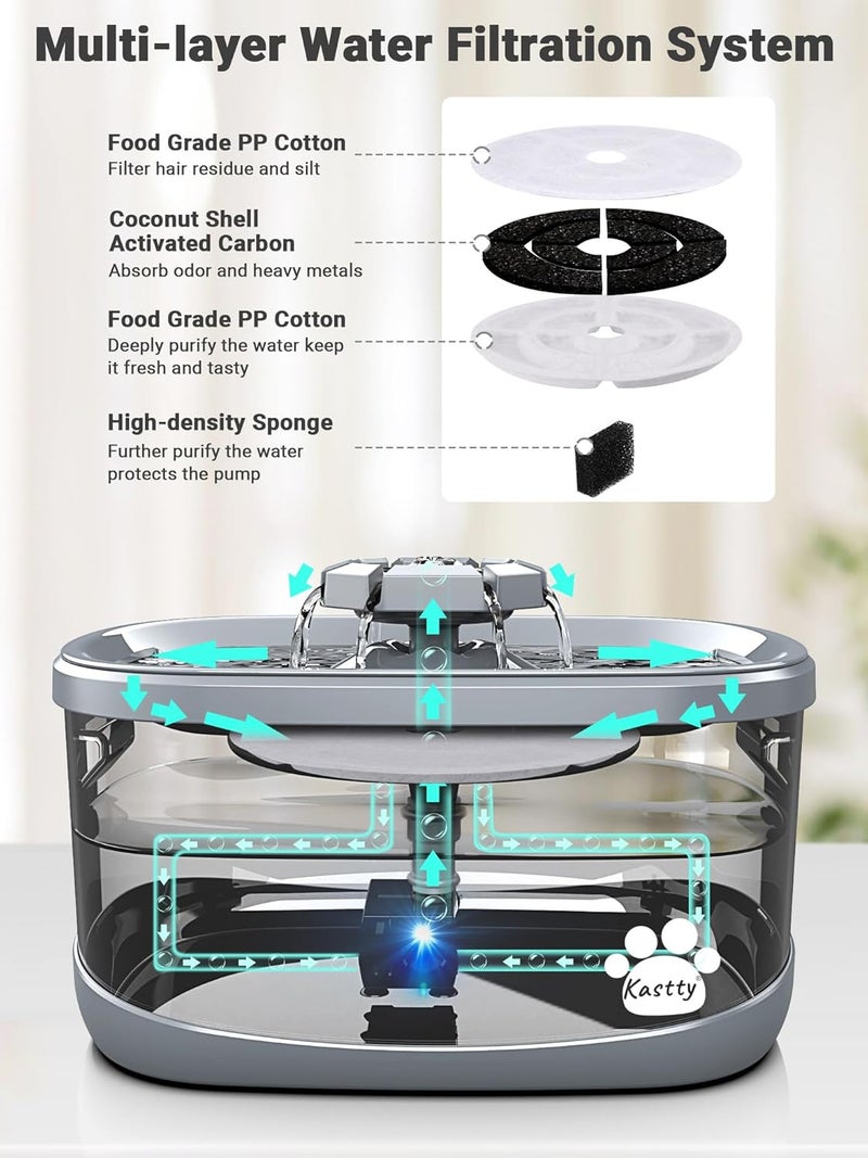 Kastty 2.5Gal/9.5L Dog Water Fountain Extra Large Pet Water Fountain 3 Flow Modes Cat Water Fountain Larger Filter Filtration& Smart LED Pump& Safe Touch, BPA-Free, Quiet for Large Dogs Pets FS68 - Image 4